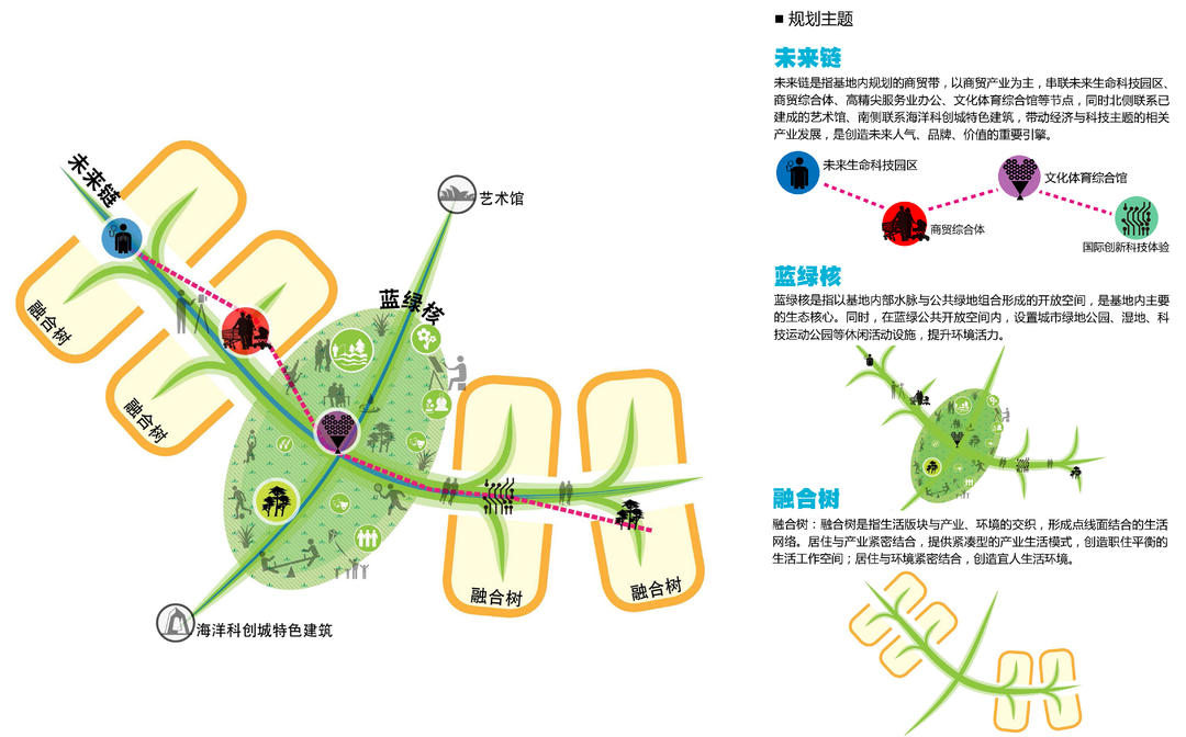 规划分析图