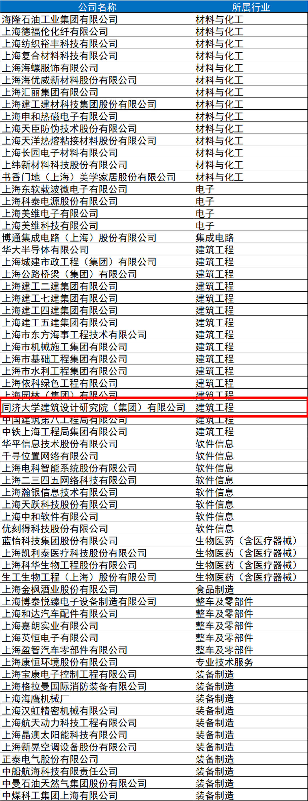 部分入选单位名单