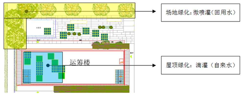 节水绿化浇灌